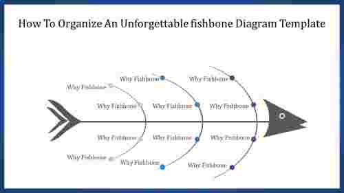 fishbone diagram template powerpoint-How To Organize An Unforgettable fishbone Diagram Template